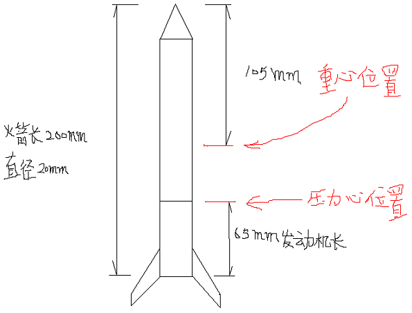 火箭压力心与重心位置关系图.jpg