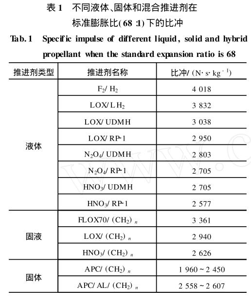 固液燃料比冲.jpg