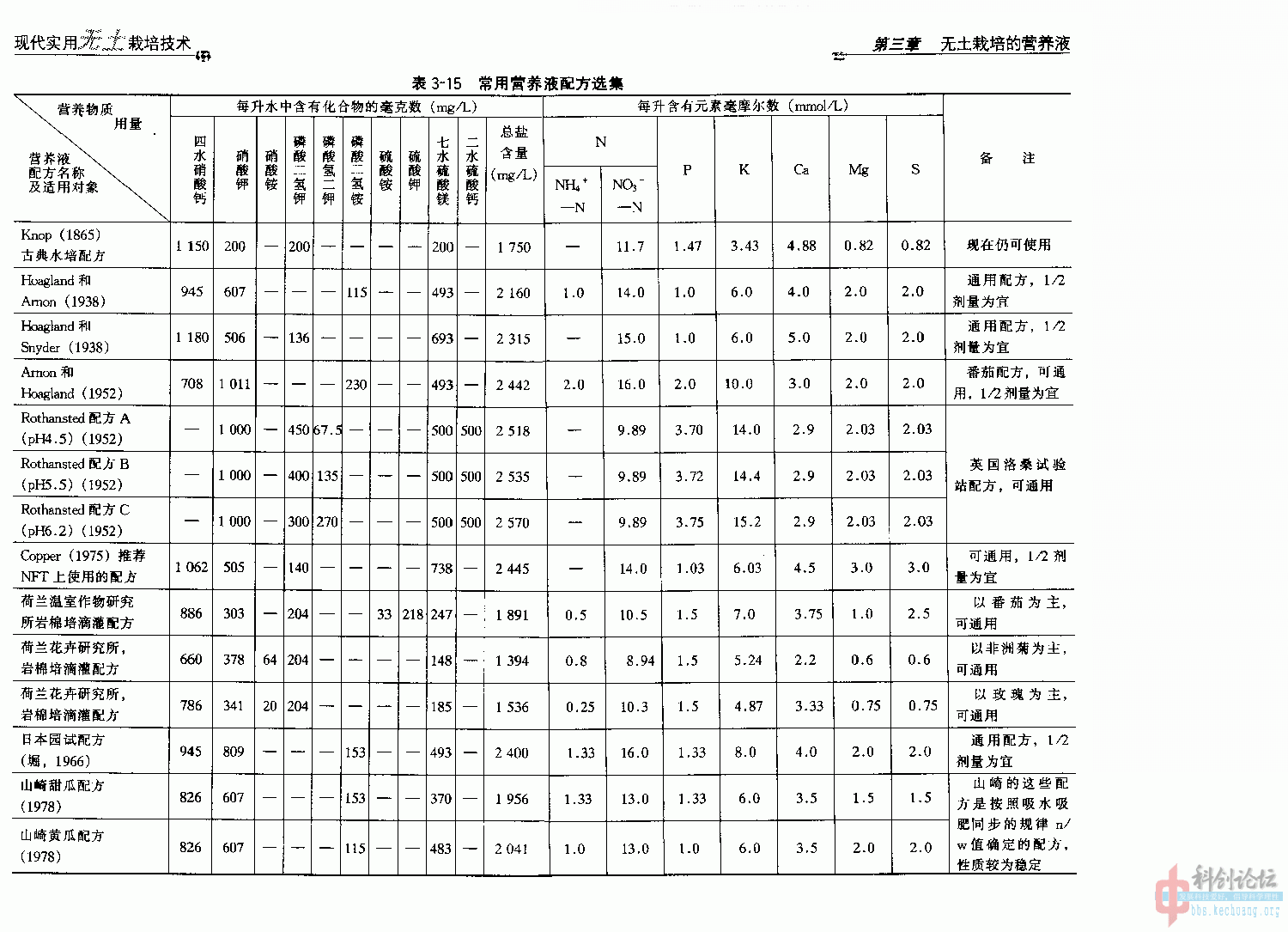 营养液配方选集1.gif