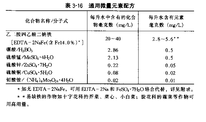 微量元素.gif