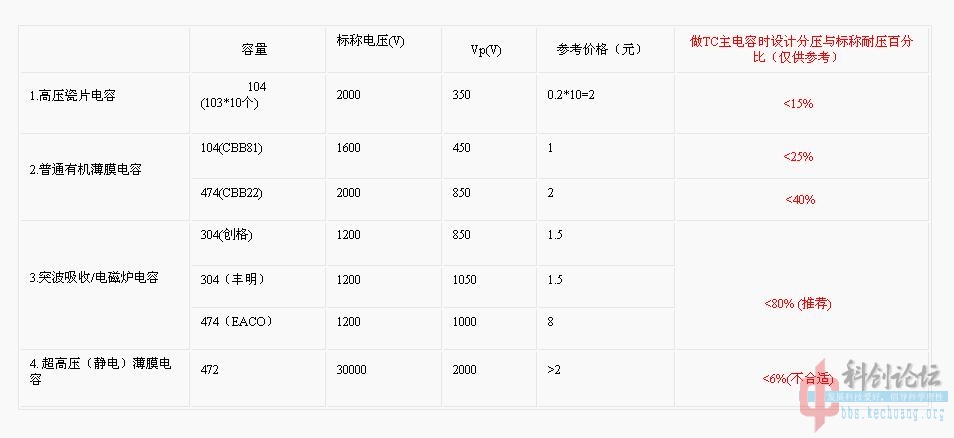 各种电容.jpg