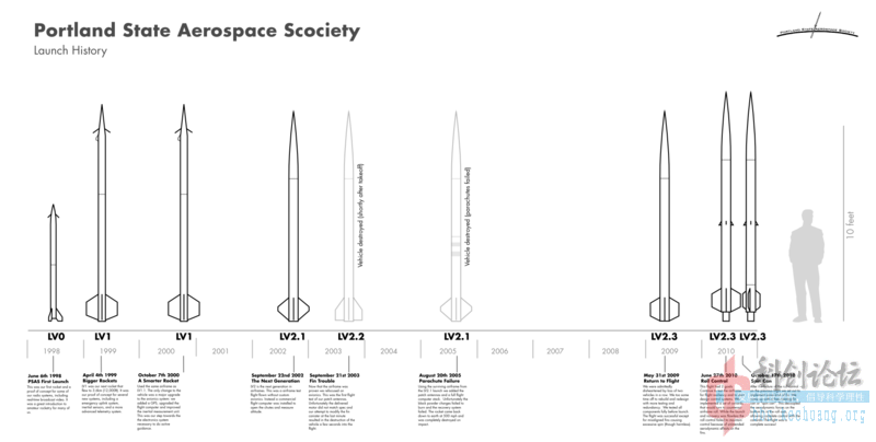 800x404-rockets.png