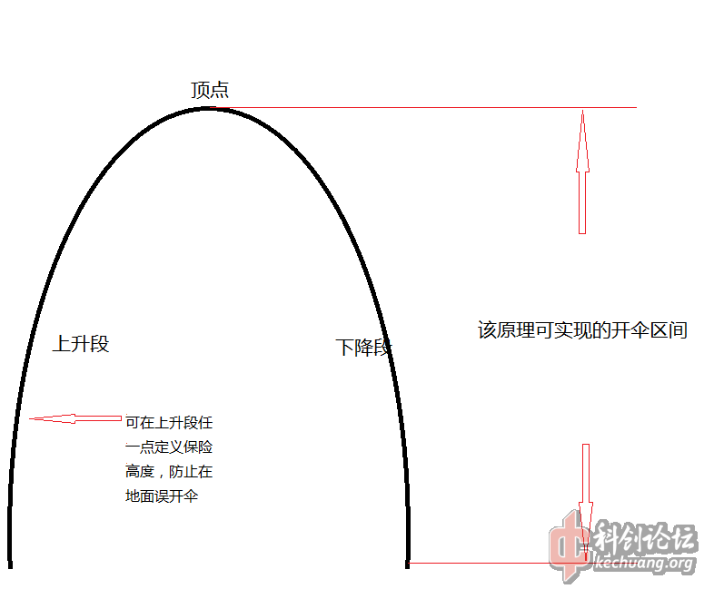 开伞区间.png
