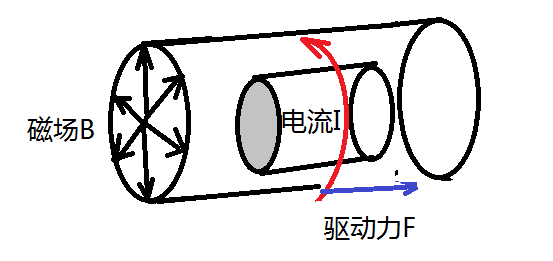 磁场线圈.png