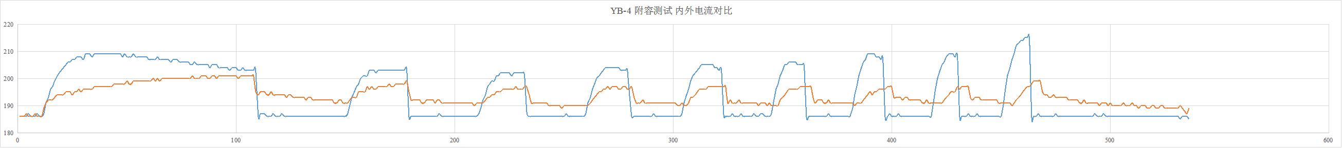 YB-4 40000uf电池组电流与回路总电流（不含充电电流）对比.jpg
