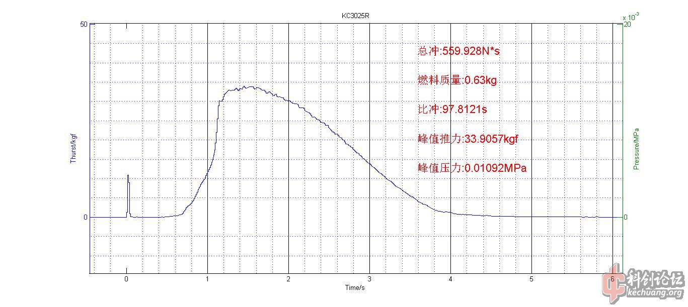 KC3025R Profile.jpg