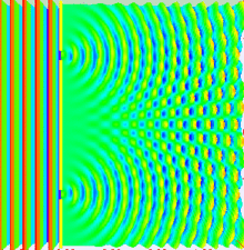 220px-Doubleslit3Dspectrum.gif