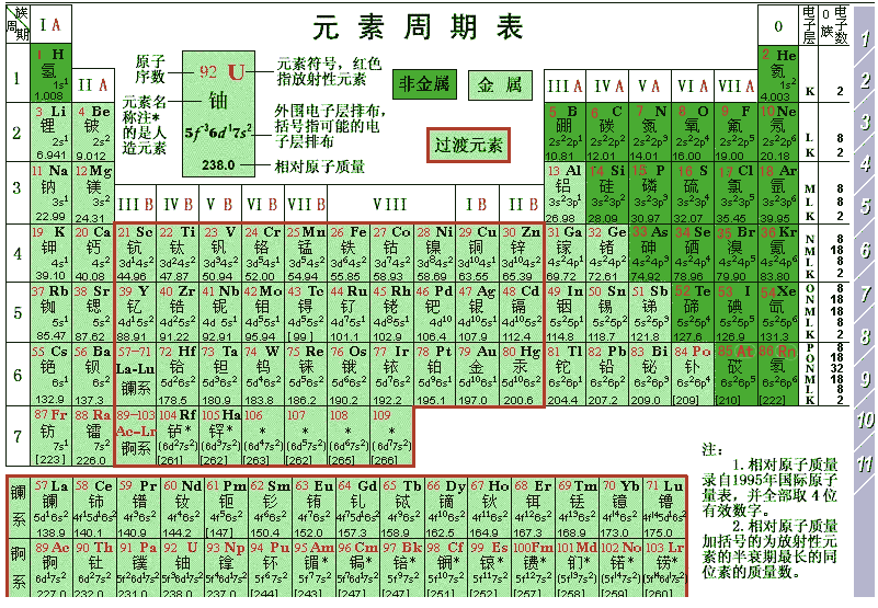 周期表の原子半径