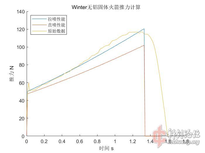 apcp发动机推力[1].jpg