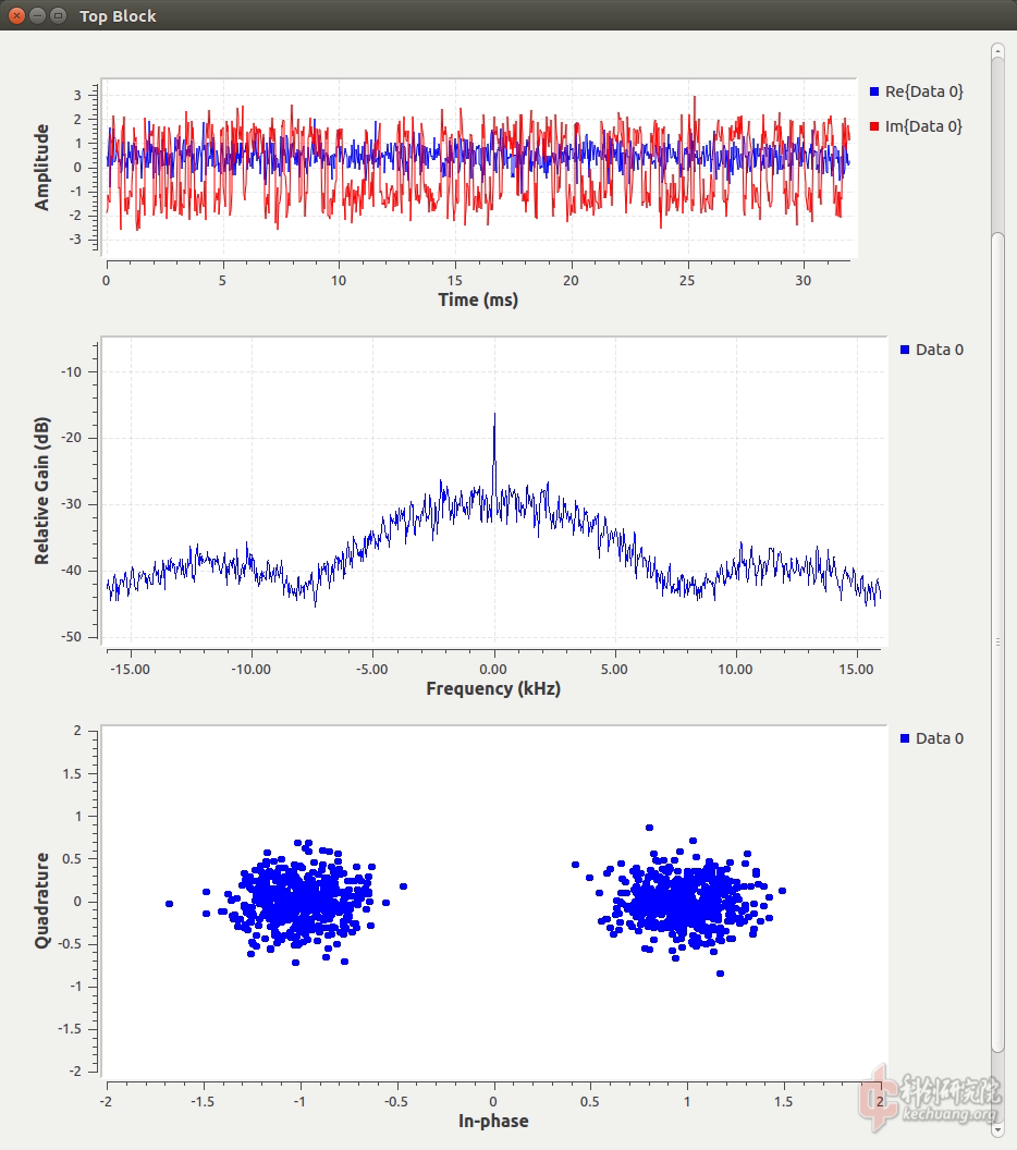 pcm_pm_test_run.png