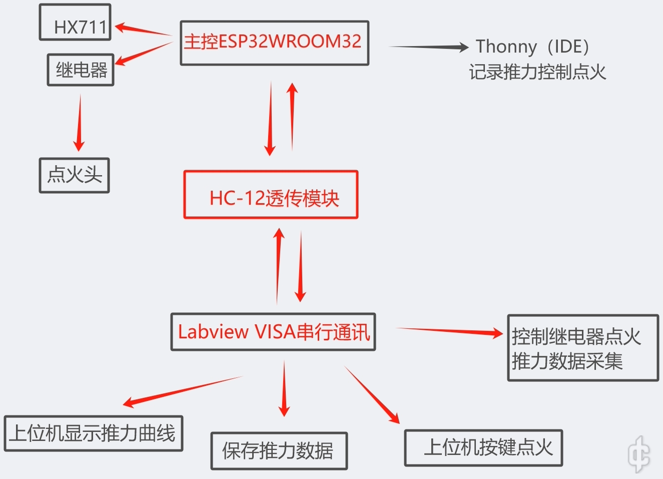 流程.png