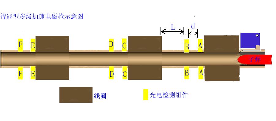 多级加速原理图5.jpg