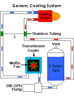 cooling1a.gif