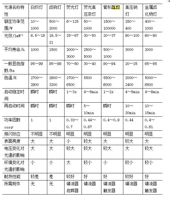 光視效能.png